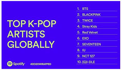 Find Out Which 10 K-Pop Groups Are The Most Listened Globally With
