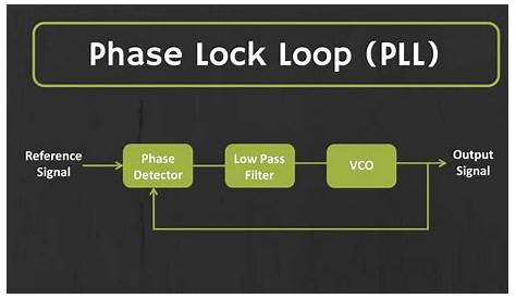 phase lock loop block diagram