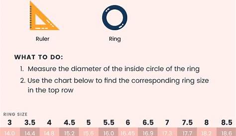 Ring size chart | Tips