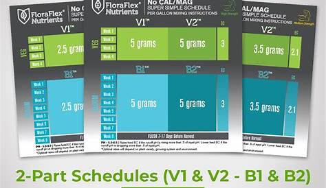 Floraflex Autoflower Feeding Chart