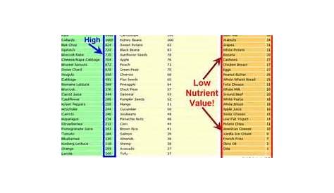 calorie density chart | Best diet books, Calorie dense foods, Diet books