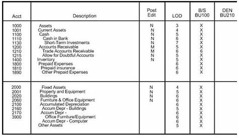 sample chart of accounts for film production company