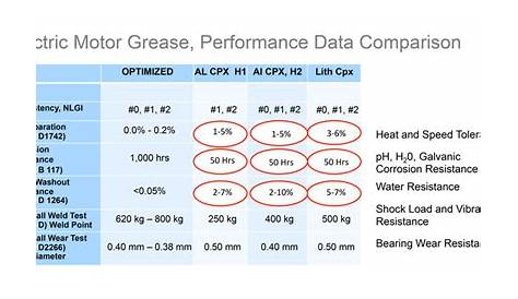 Understanding the Basics of Food-Grade Grease Selection - Reliability