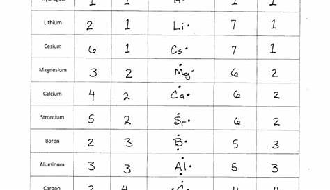 lewis structure worksheets 1 answers