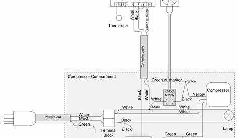 Haier Freezer Wiring Diagram - Wiring Diagram Pictures
