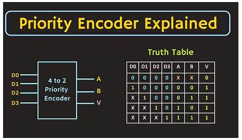 priority encoder block diagram