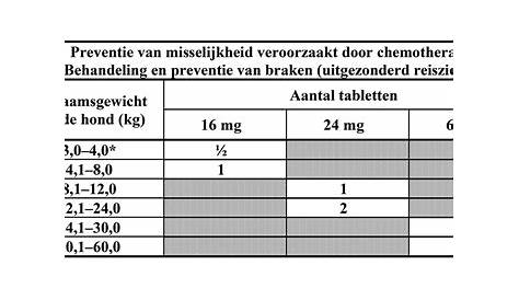 cerenia dosing chart dogs acute vomiting