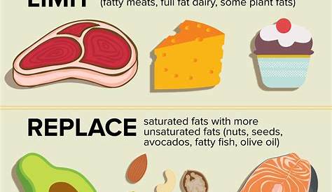 fat content of meats chart