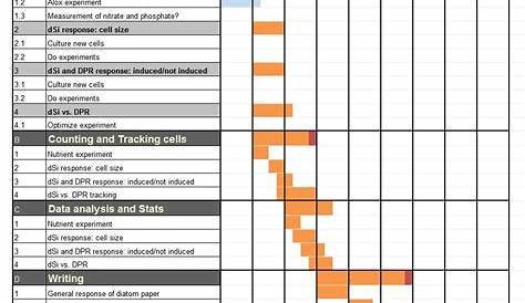 thesis gantt chart example