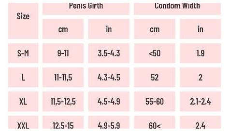 How to Choose the Right Condom Size? ️ WorldCondoms