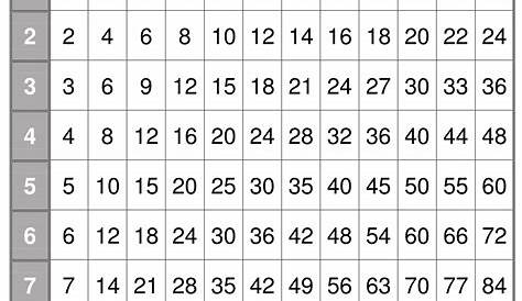 multiplication table print