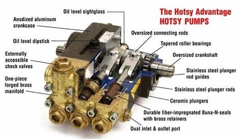 Bay Area Industrial Pressure Washer and Cleaner | Hotsy Pacific