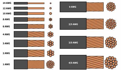 Wire Gauge Table of Comparisons