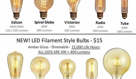 Wood Chandelier - 35 | Antique light bulbs, Bulb, Antique bulbs