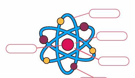 12 Best Images of Label An Atom Worksheet Drawing Atoms Worksheet