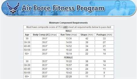 height and weight chart for air force