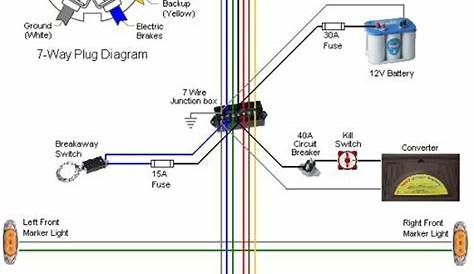 Gmc 7 Pin Trailer Wiring Diagram – Easy Wiring