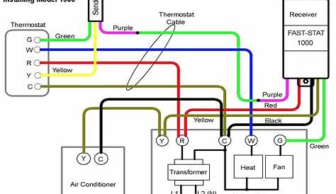gas oven thermostat wiring diagram