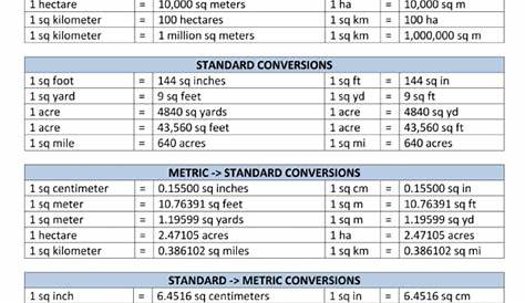 Meter Conversion Chart | Template Business