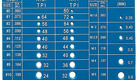 Best Npt Drill Size Chart - Sweet Life Daily