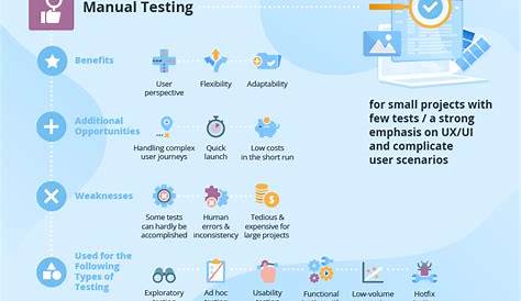 manual and automation testing courses