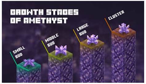 how to grow amethyst shards in minecraft