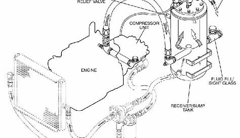 Sullair 185 Air Compressor Operators manual and parts lists PDF View
