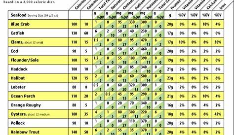 Food Calorie Chart, Calorie Diet, Kidney Friendly Foods, Diabetic Friendly, Health And Nutrition