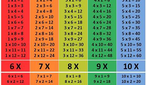 maths tables from 1 to 20