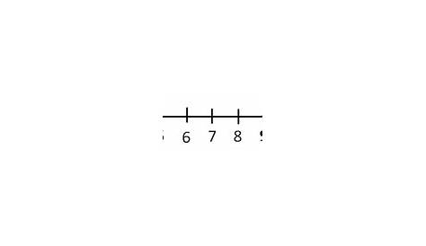 number line to 12