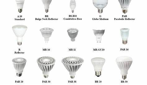 BULB REFERENCE GUIDE from Commercial Lighting Experts - The first part