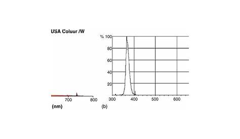 Verknüpfung Beitragen Abgeschnitten low pressure hg lamp spectrum Durst