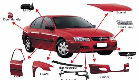 car body parts diagram