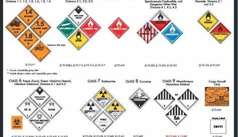 hazardous materials placarding chart
