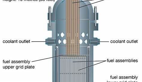 Nuclear reactor - Fission, Fusion, Breeder | Britannica