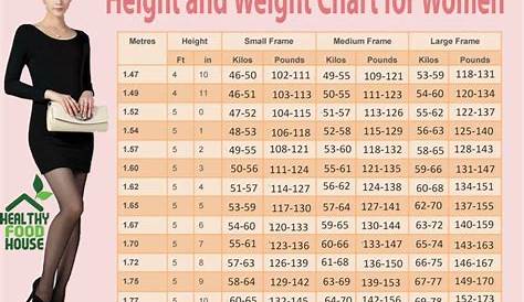 Weight Chart For Women: What’s Your Ideal Weight According to Your Body