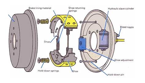 front drum brake diagram