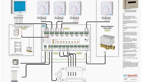 Electric Underfloor Heating Wiring Diagram | Hack Your Life Skill