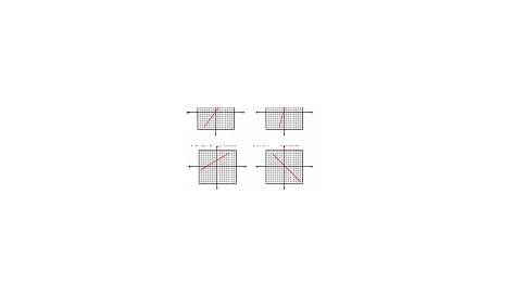 linear equations graph worksheet kuta