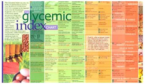 Glycemic Index Fruit List - Index Choices