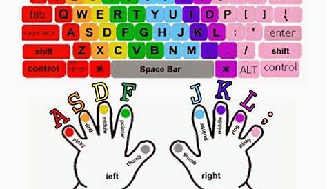 Keyboarding Techniques - MRS.PALMER's EDPM SITE