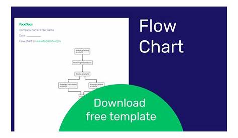 haccp flow chart template