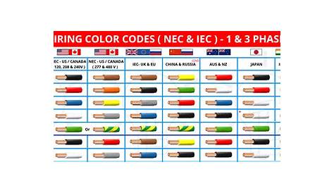 220 Ac Wiring Color Code