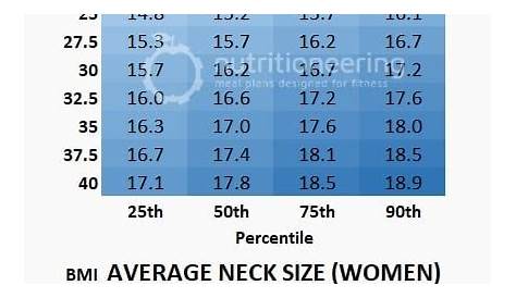 Average Neck Size Statistics and Charts for Men & Women | Nutritioneering