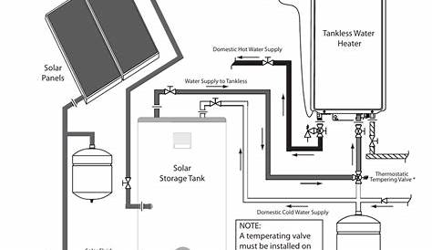 rheem hot water heater installation manual - Wiring Diagram and Schematics
