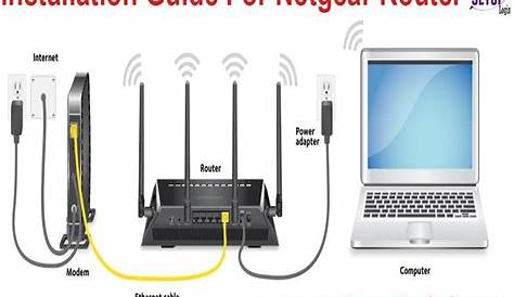 Installation Guide For Netgear Router | Netgear router, Netgear, Router