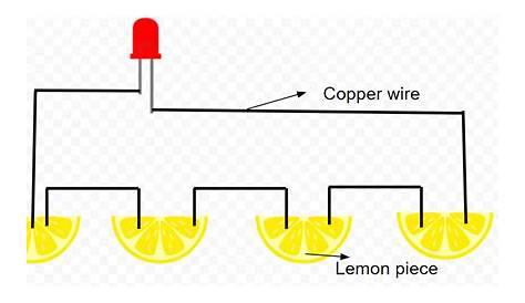 Make a battery from four sliced lemon pieces and test it with a LED by