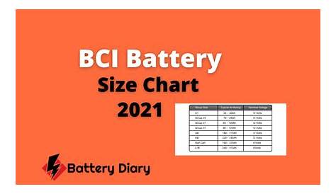 automobile battery group size chart