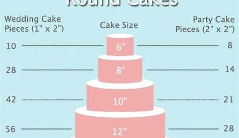 wilton cake serving chart