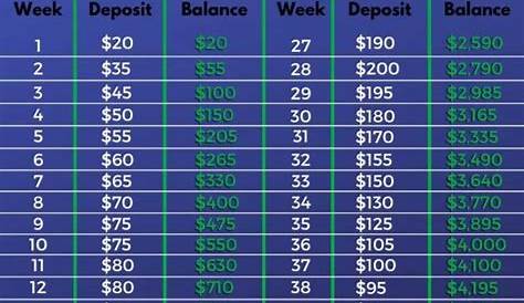 the $5000 savings challenge